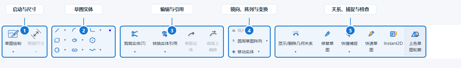 草图工具栏尺寸实体编辑引用镜向阵列变换和诊断区域标注图